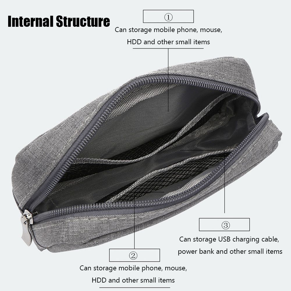 Tas Penyimpanan Pouch Perangka - Travel Accessories Us ulasan dan harga